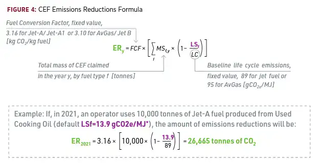 CEF Emissions Reductions Formula