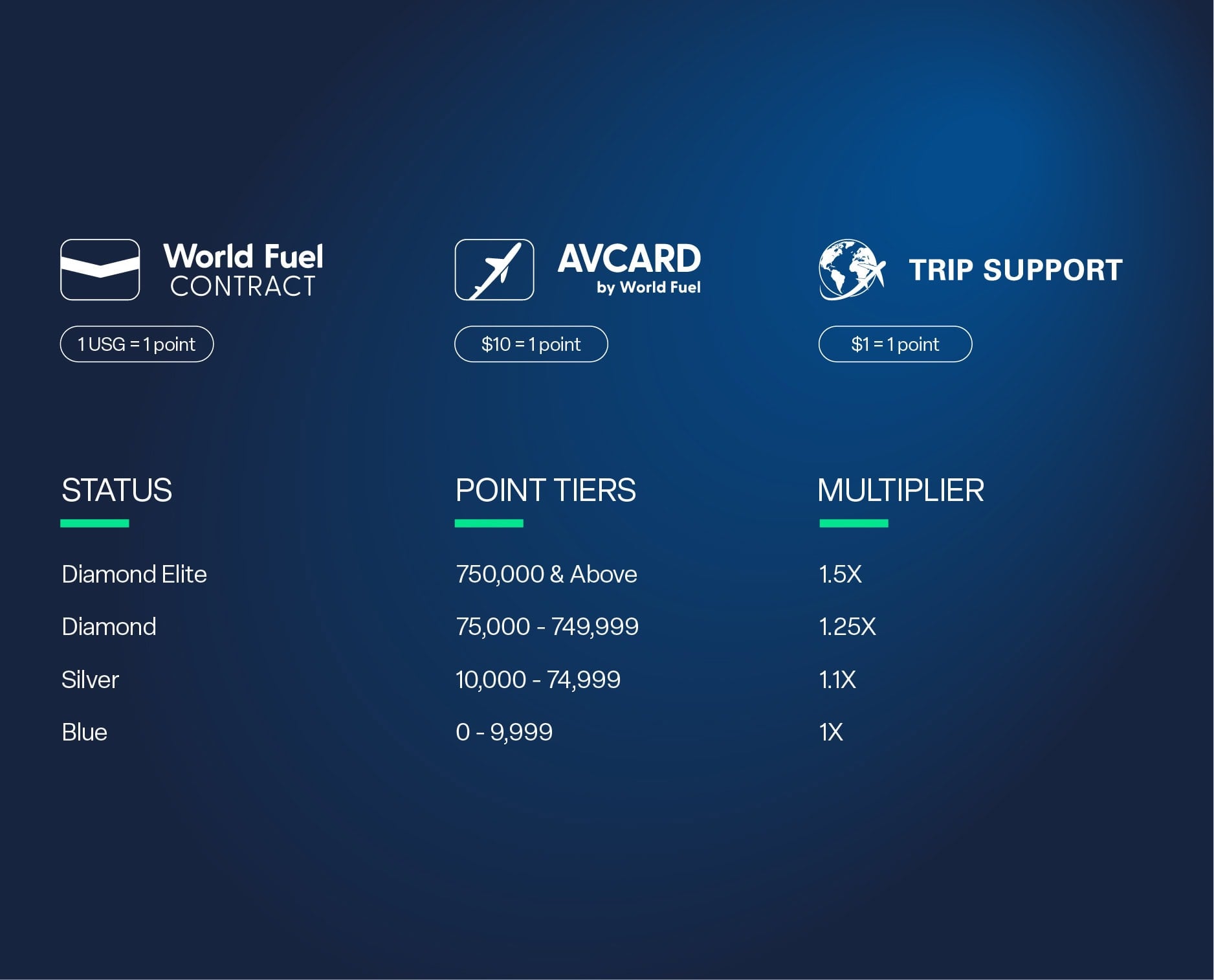 Rewards point system
